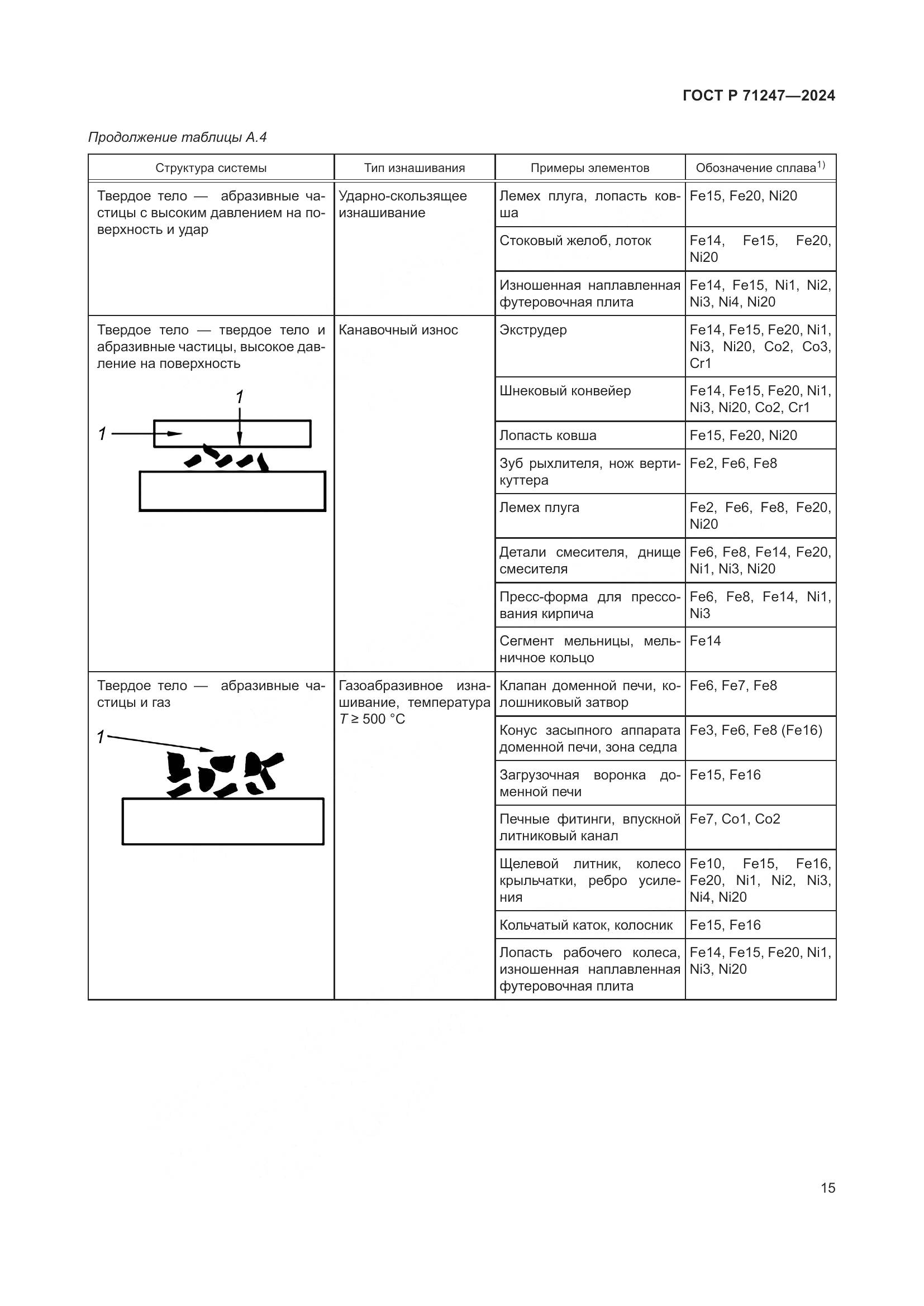 ГОСТ Р 71247-2024, страница 19