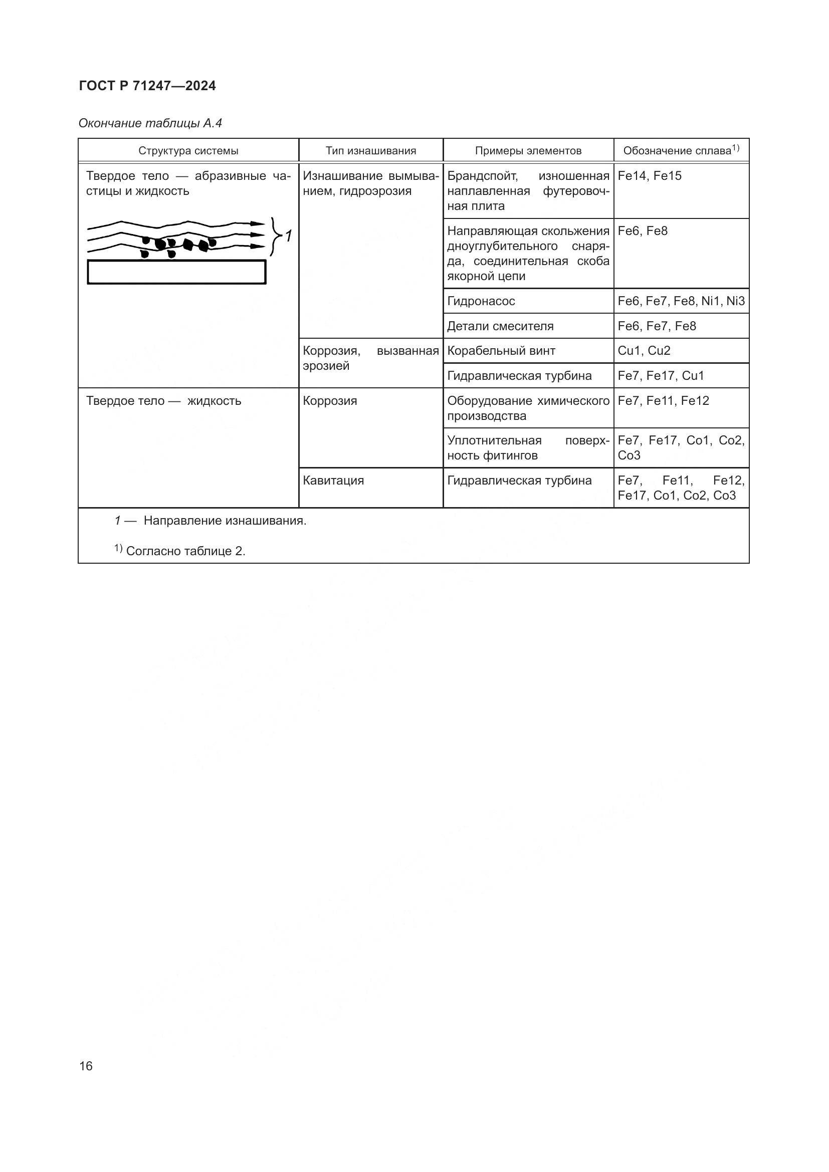 ГОСТ Р 71247-2024, страница 20