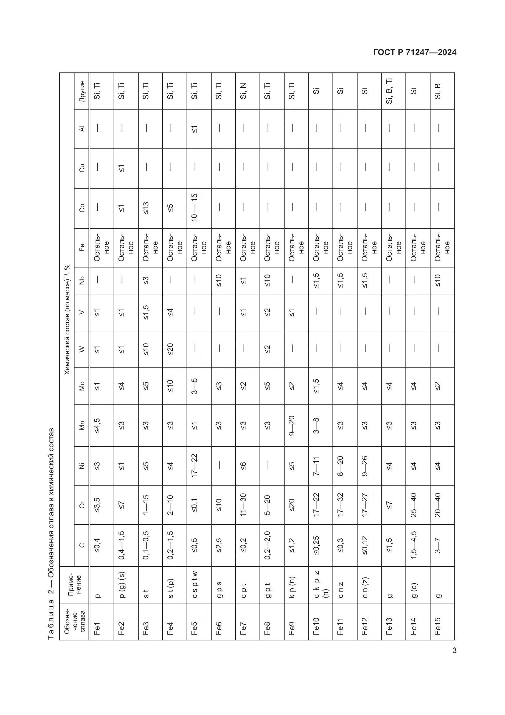 ГОСТ Р 71247-2024, страница 7