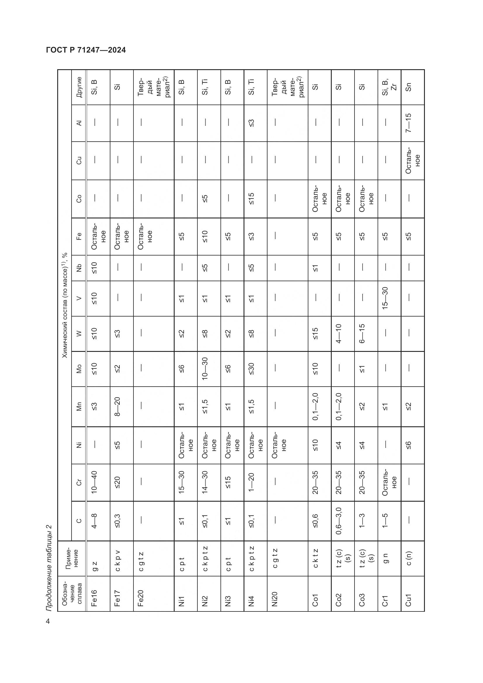 ГОСТ Р 71247-2024, страница 8