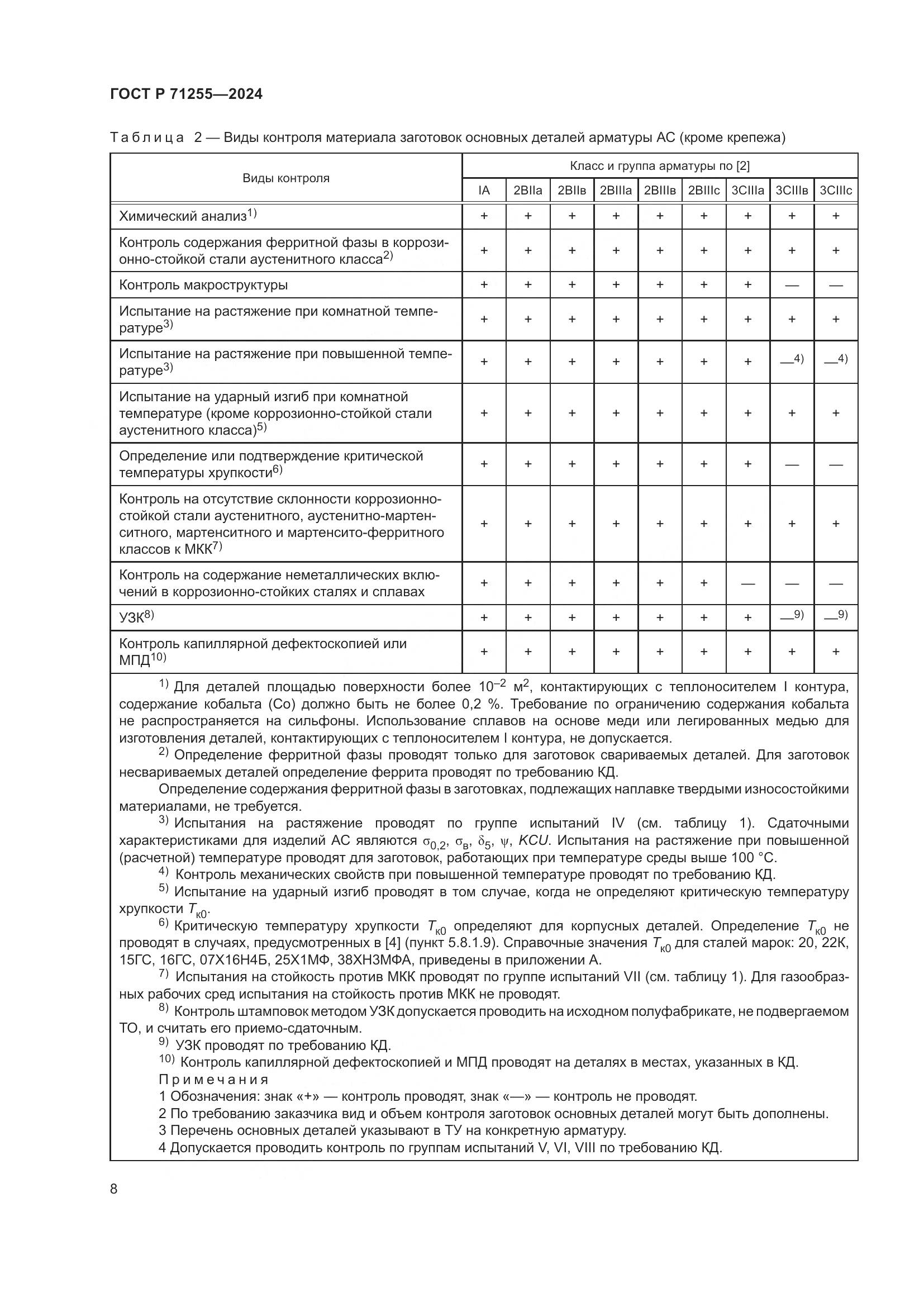 ГОСТ Р 71255-2024, страница 12