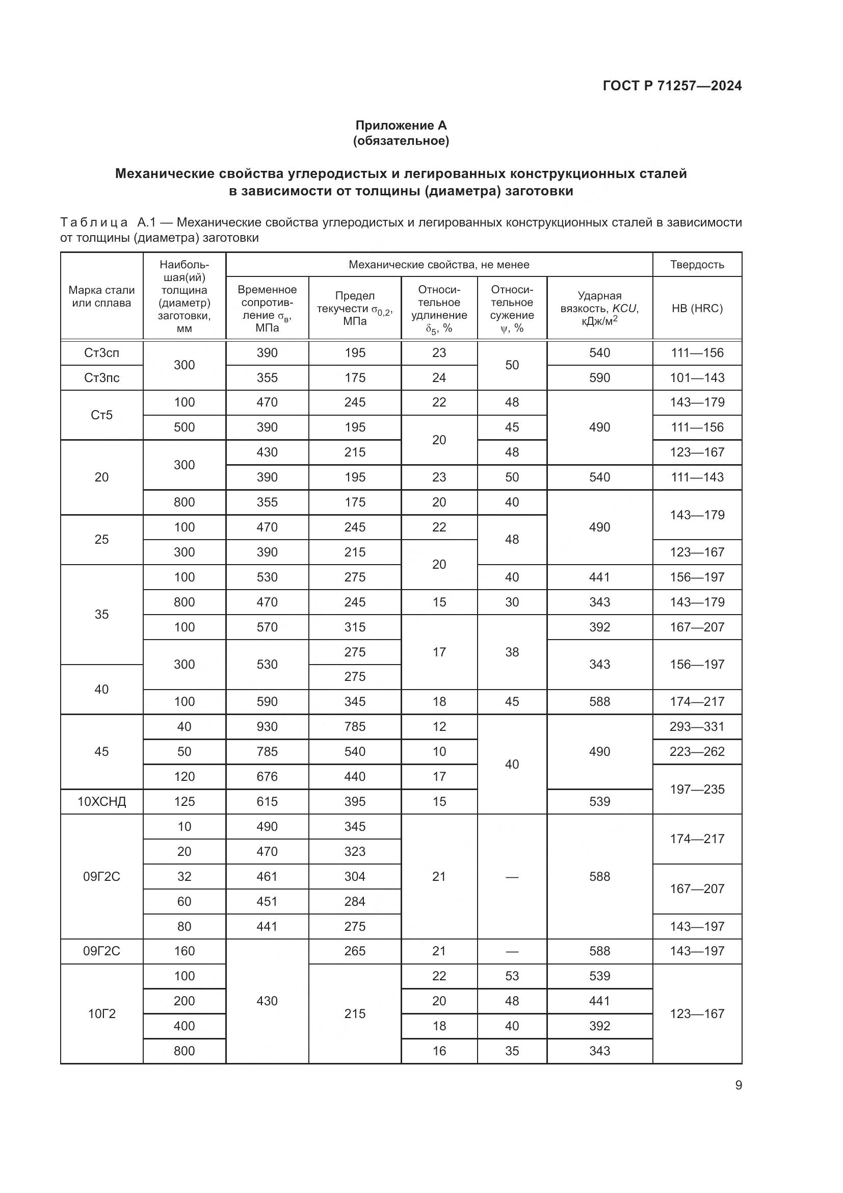 ГОСТ Р 71257-2024, страница 13