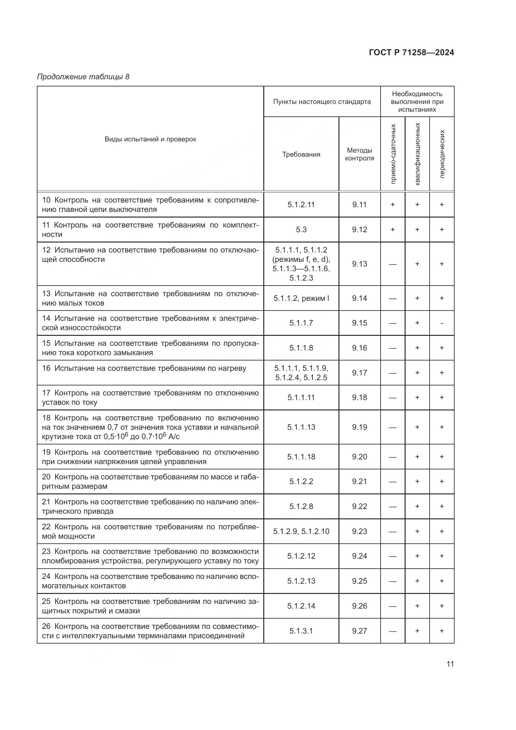 ГОСТ Р 71258-2024, страница 15