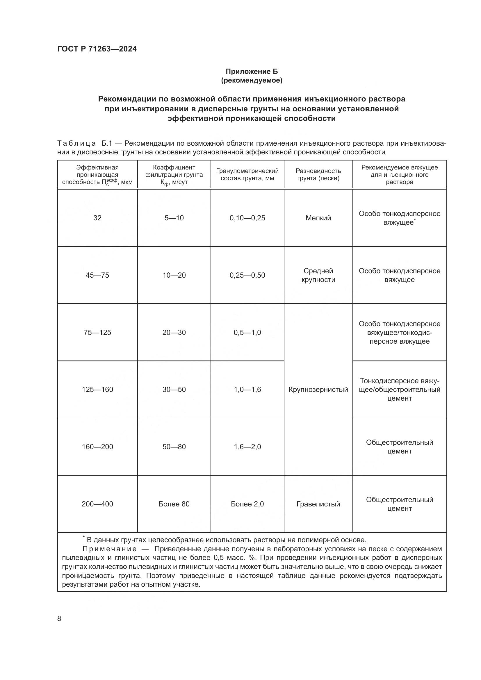 ГОСТ Р 71263-2024, страница 12