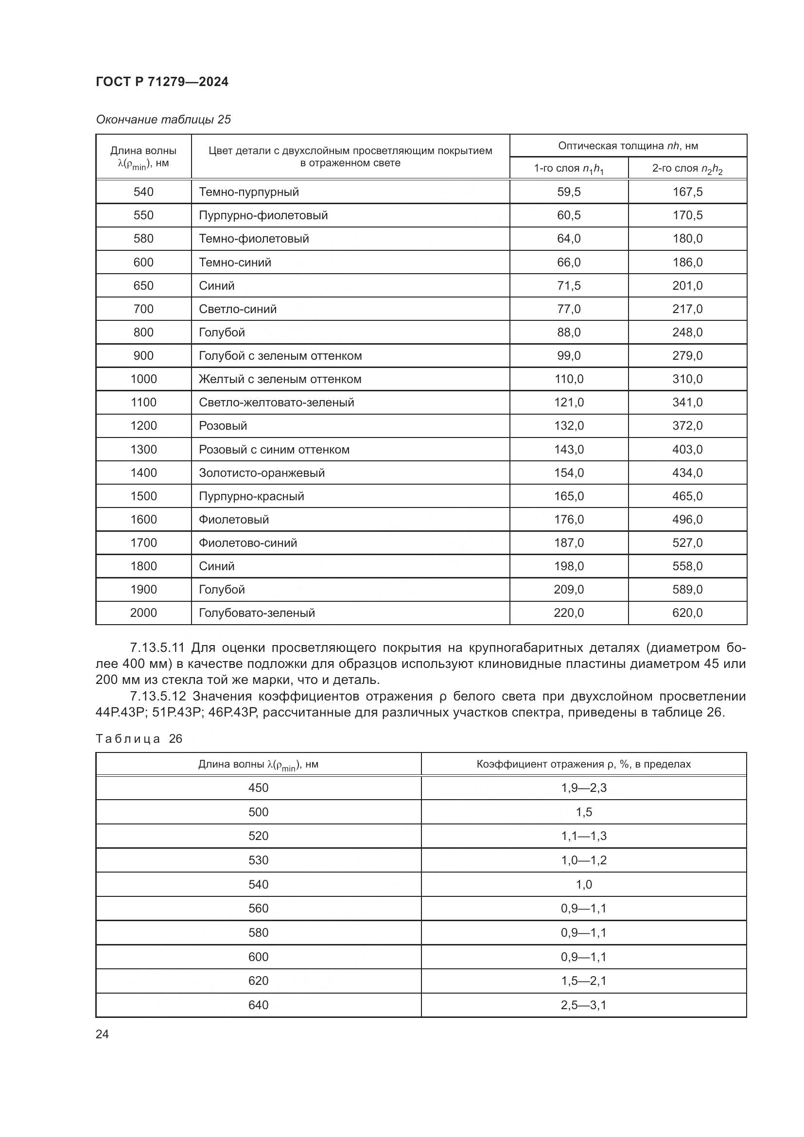 ГОСТ Р 71279-2024, страница 28