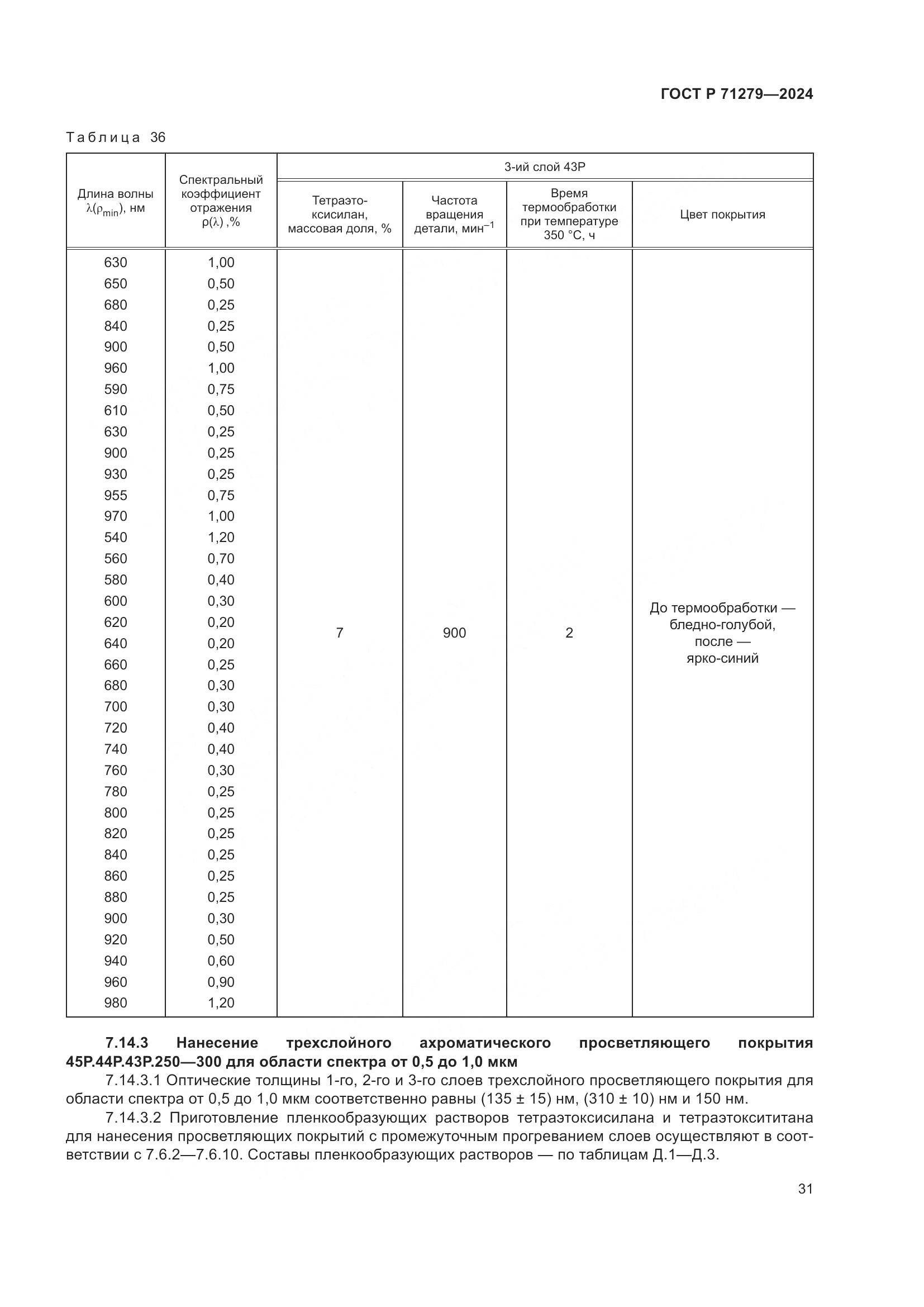 ГОСТ Р 71279-2024, страница 35