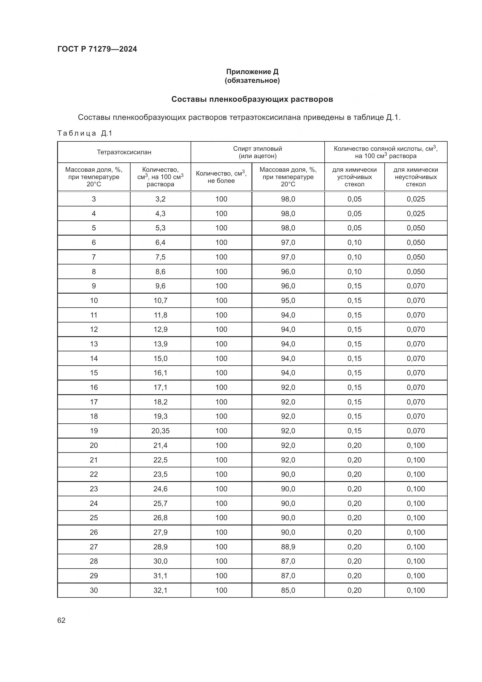 ГОСТ Р 71279-2024, страница 66