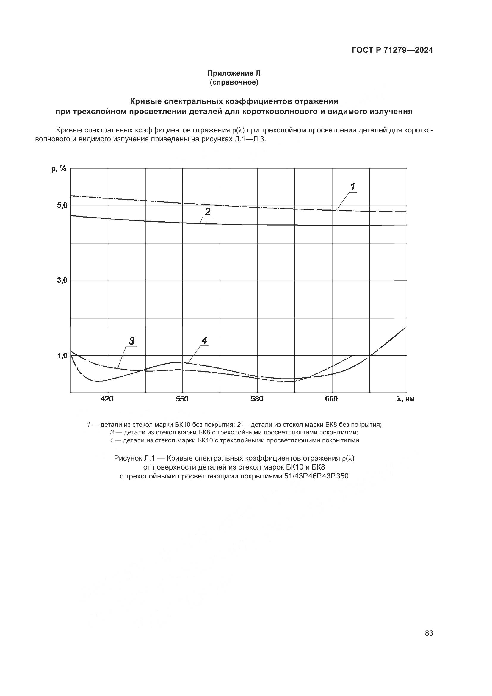 ГОСТ Р 71279-2024, страница 87