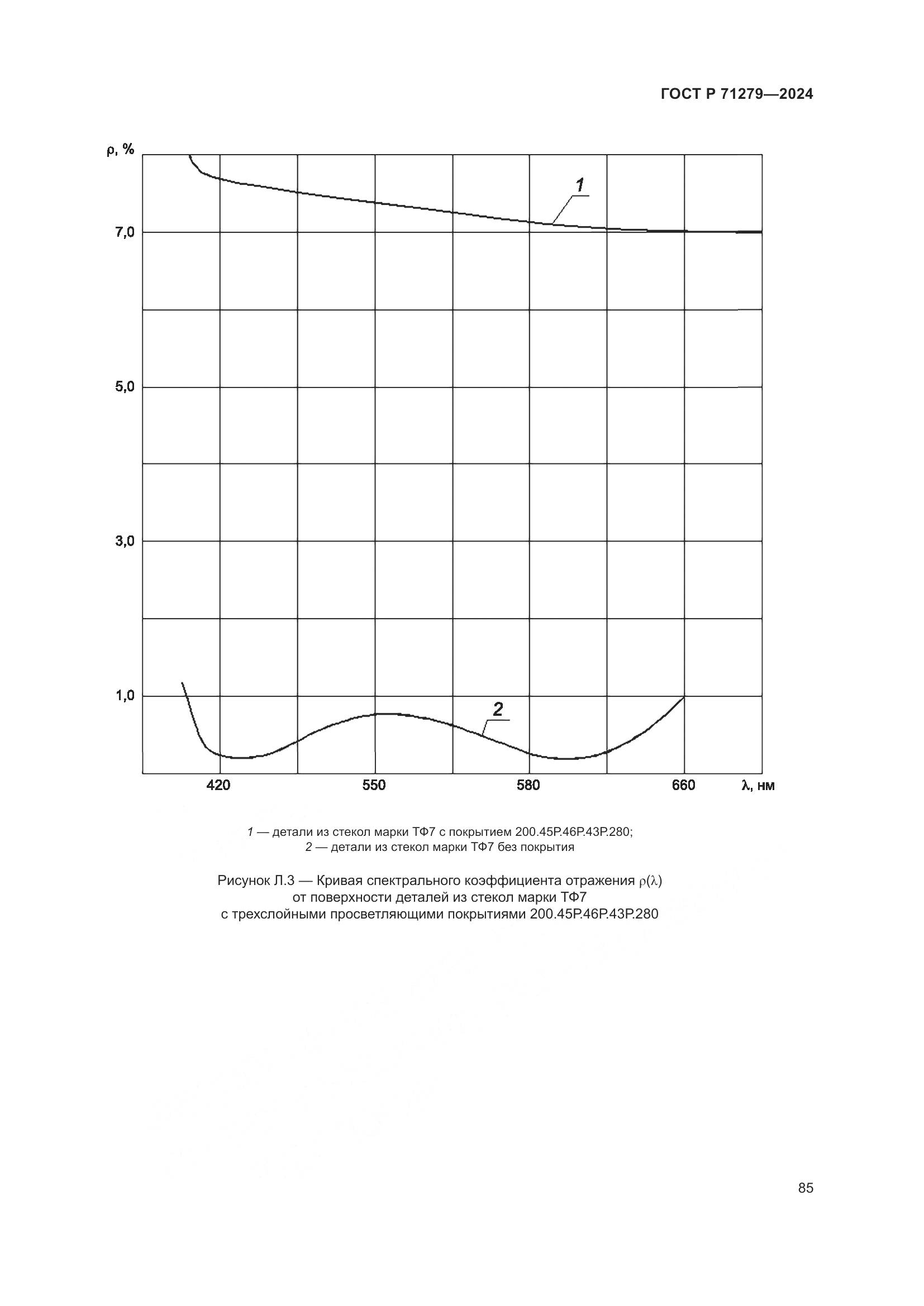 ГОСТ Р 71279-2024, страница 89