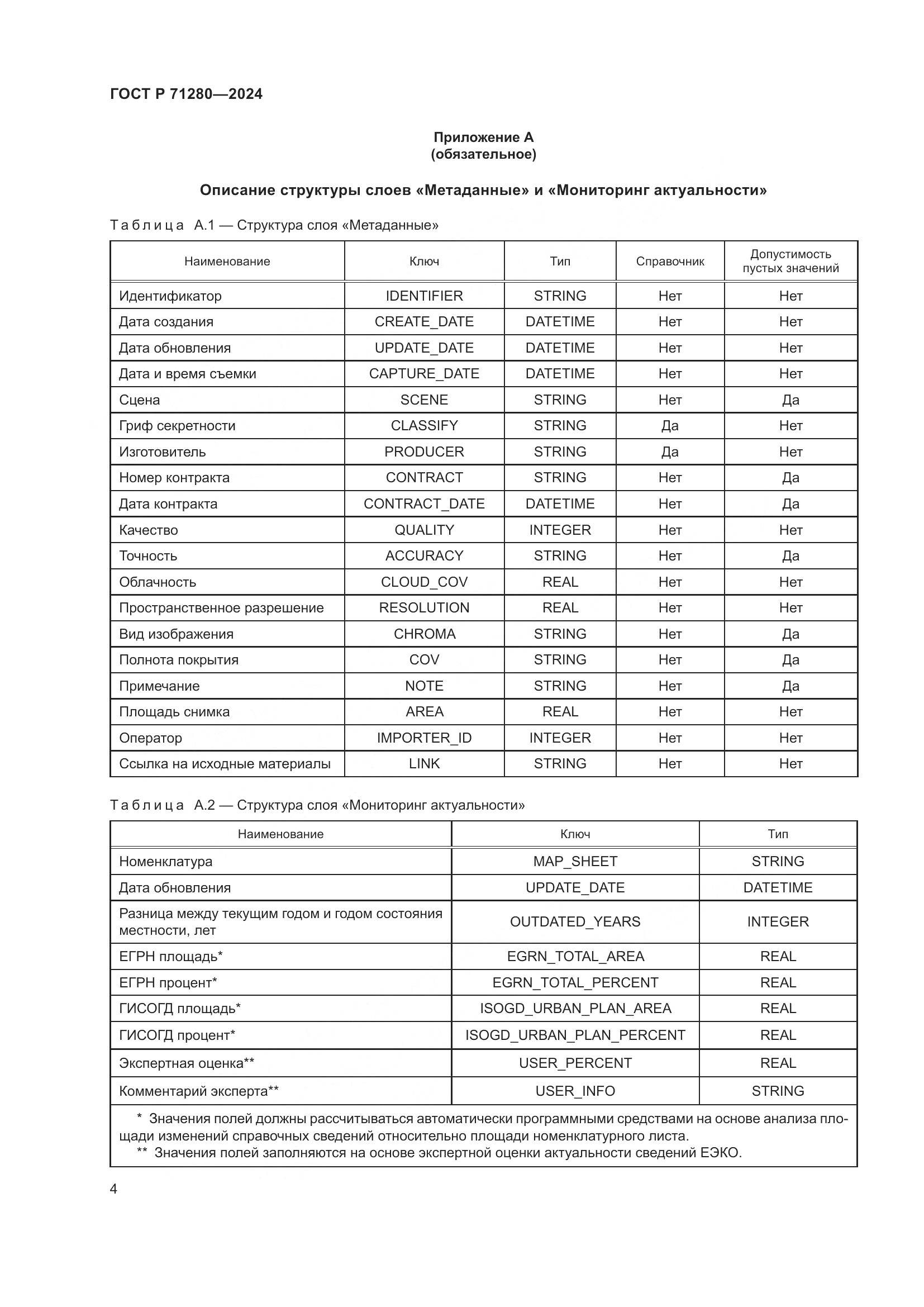 ГОСТ Р 71280-2024, страница 6
