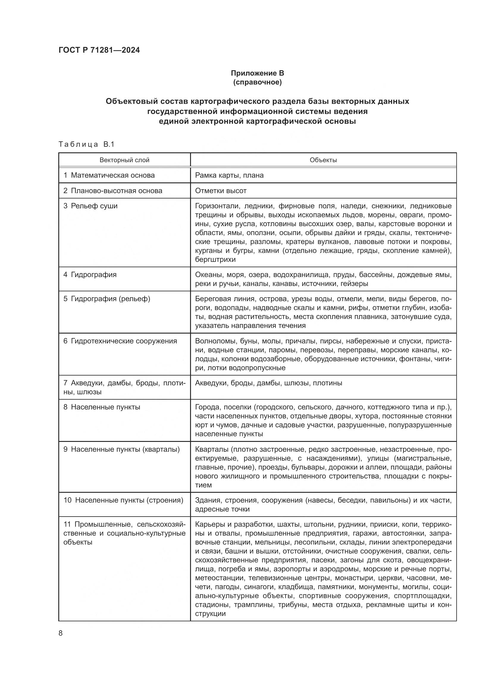 ГОСТ Р 71281-2024, страница 10