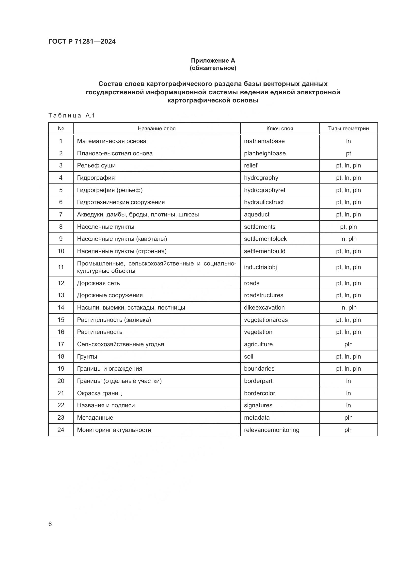 ГОСТ Р 71281-2024, страница 8