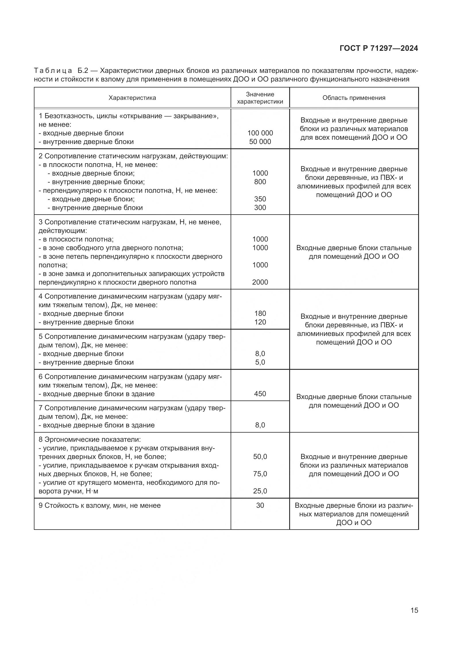 ГОСТ Р 71297-2024, страница 19
