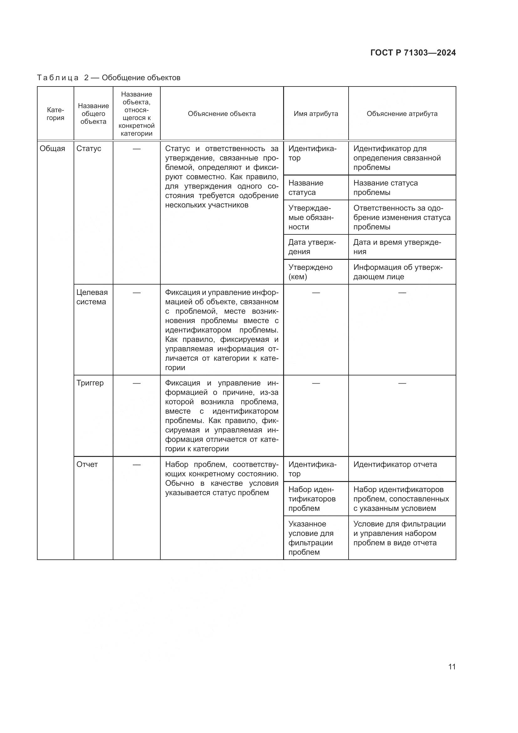 ГОСТ Р 71303-2024, страница 15