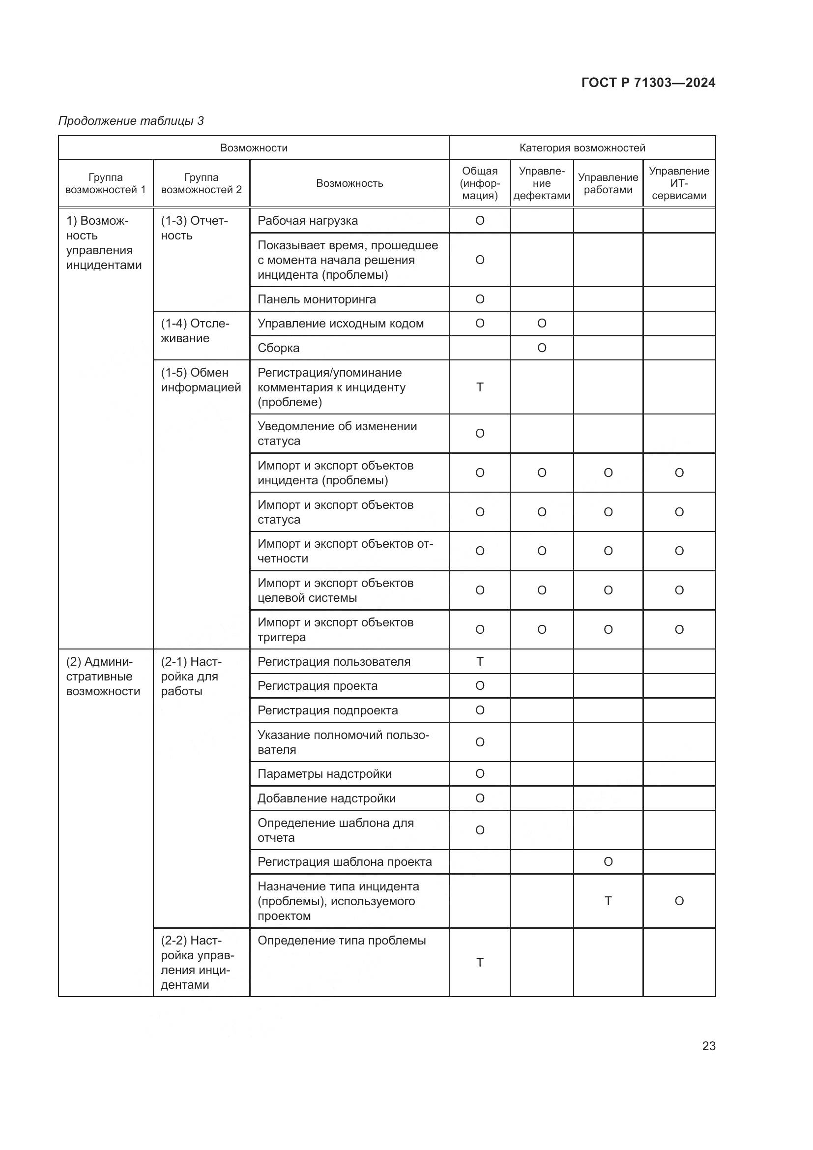 ГОСТ Р 71303-2024, страница 27