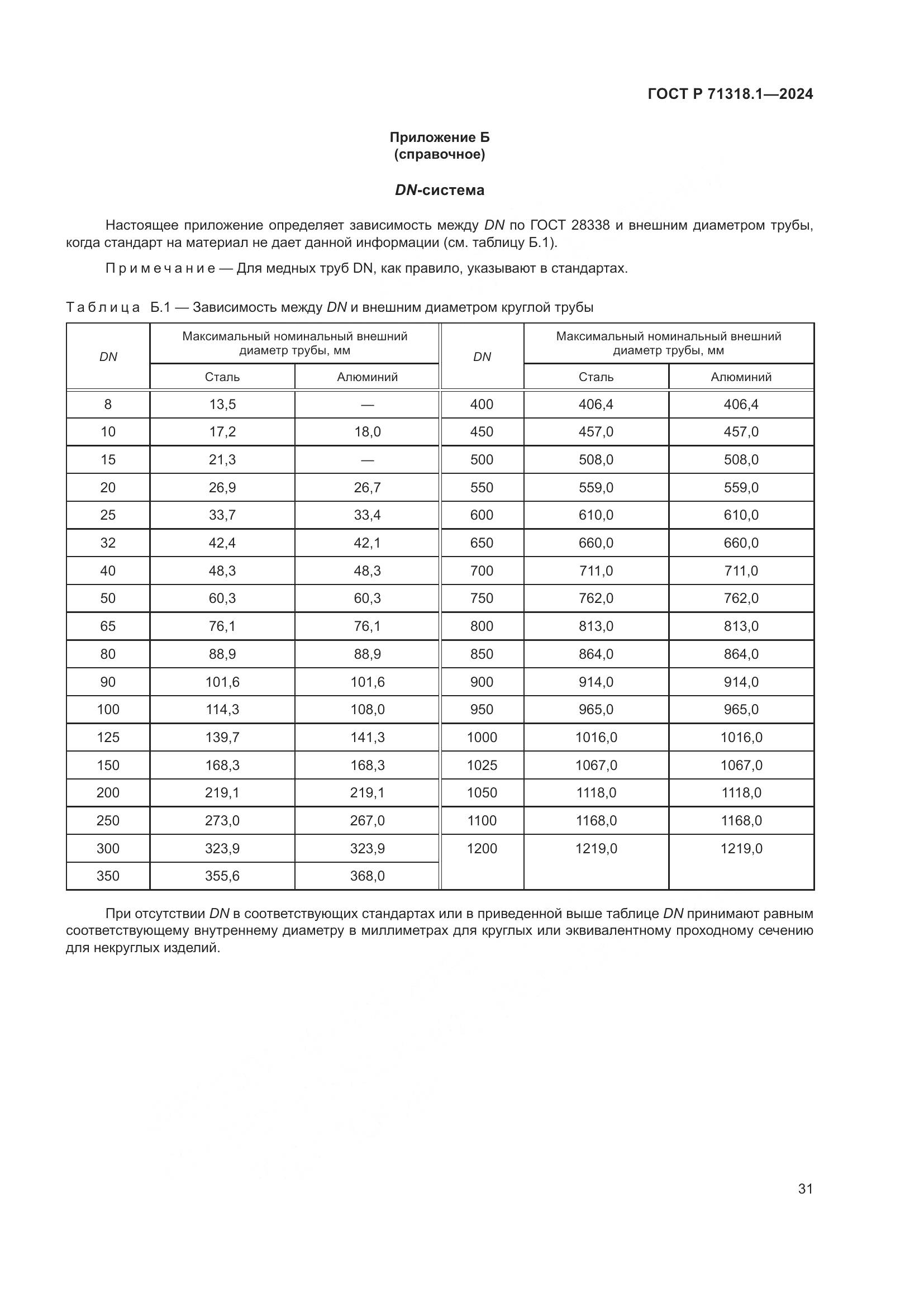 ГОСТ Р 71318.1-2024, страница 35