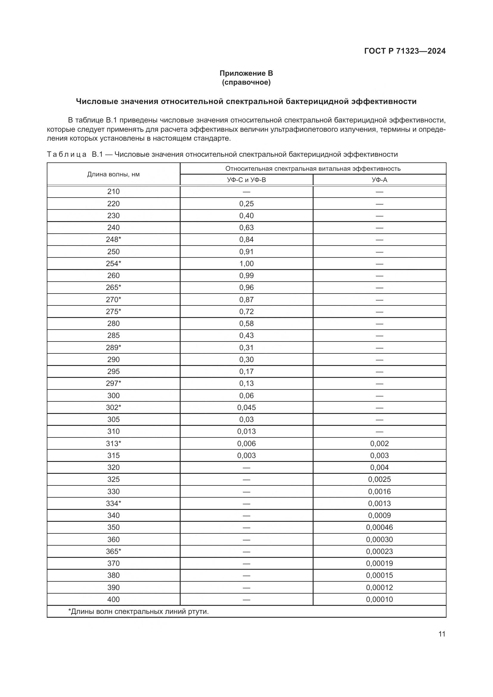 ГОСТ Р 71323-2024, страница 15