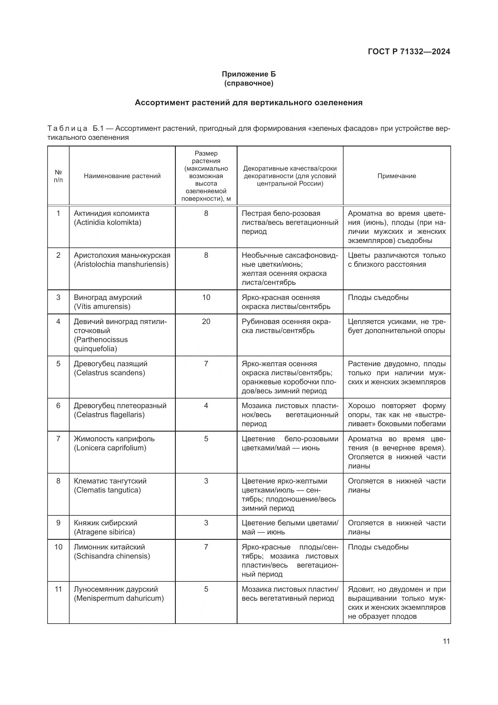 ГОСТ Р 71332-2024, страница 15