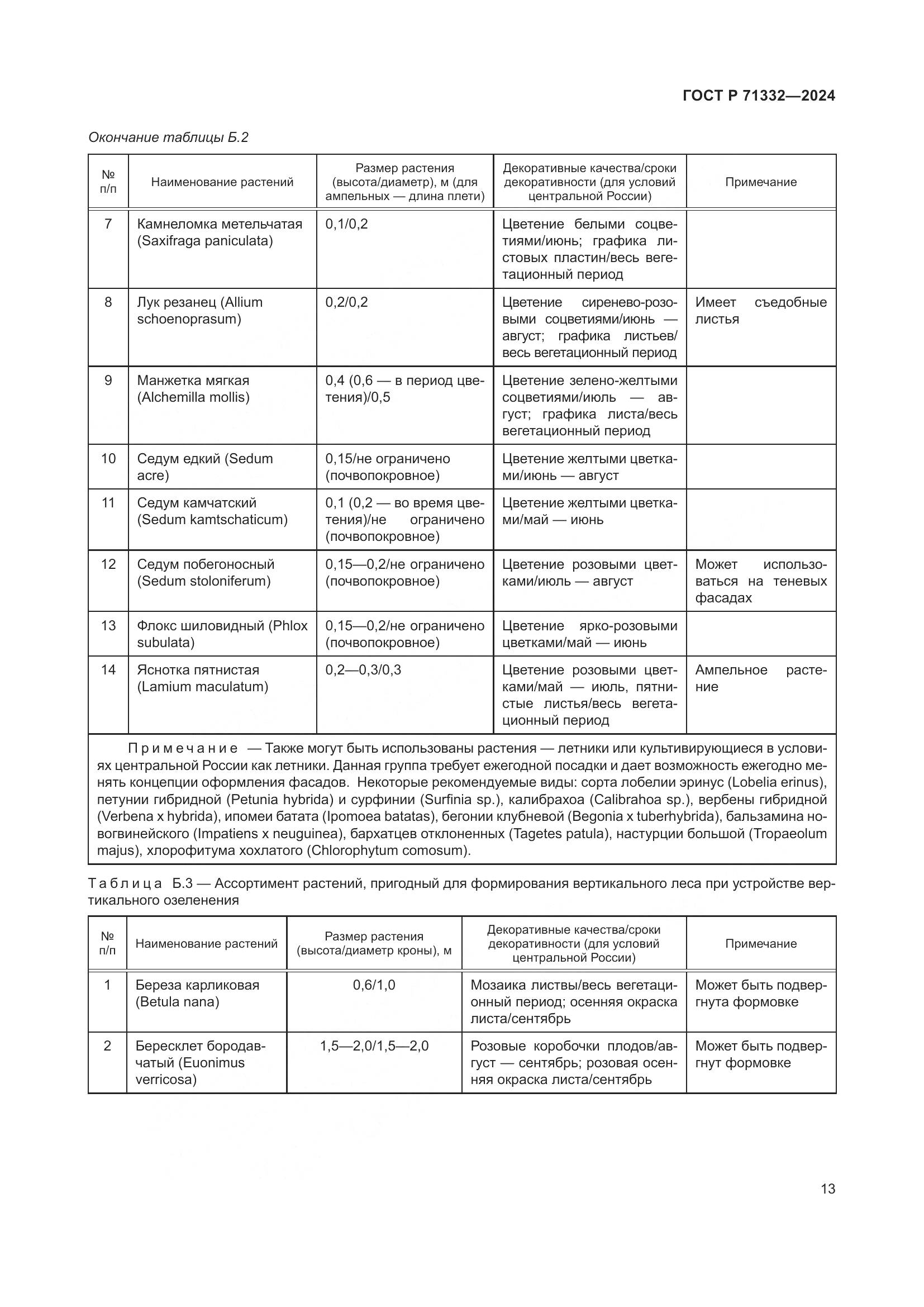 ГОСТ Р 71332-2024, страница 17