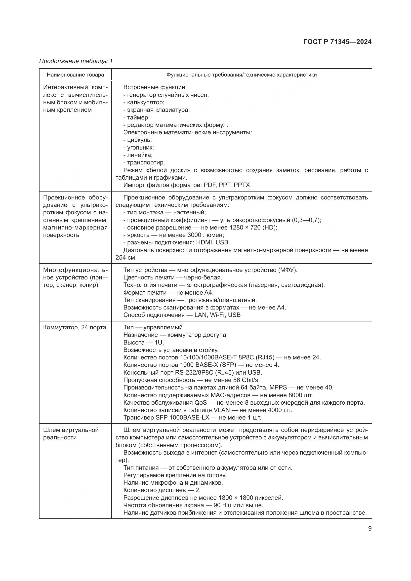 ГОСТ Р 71345-2024, страница 13