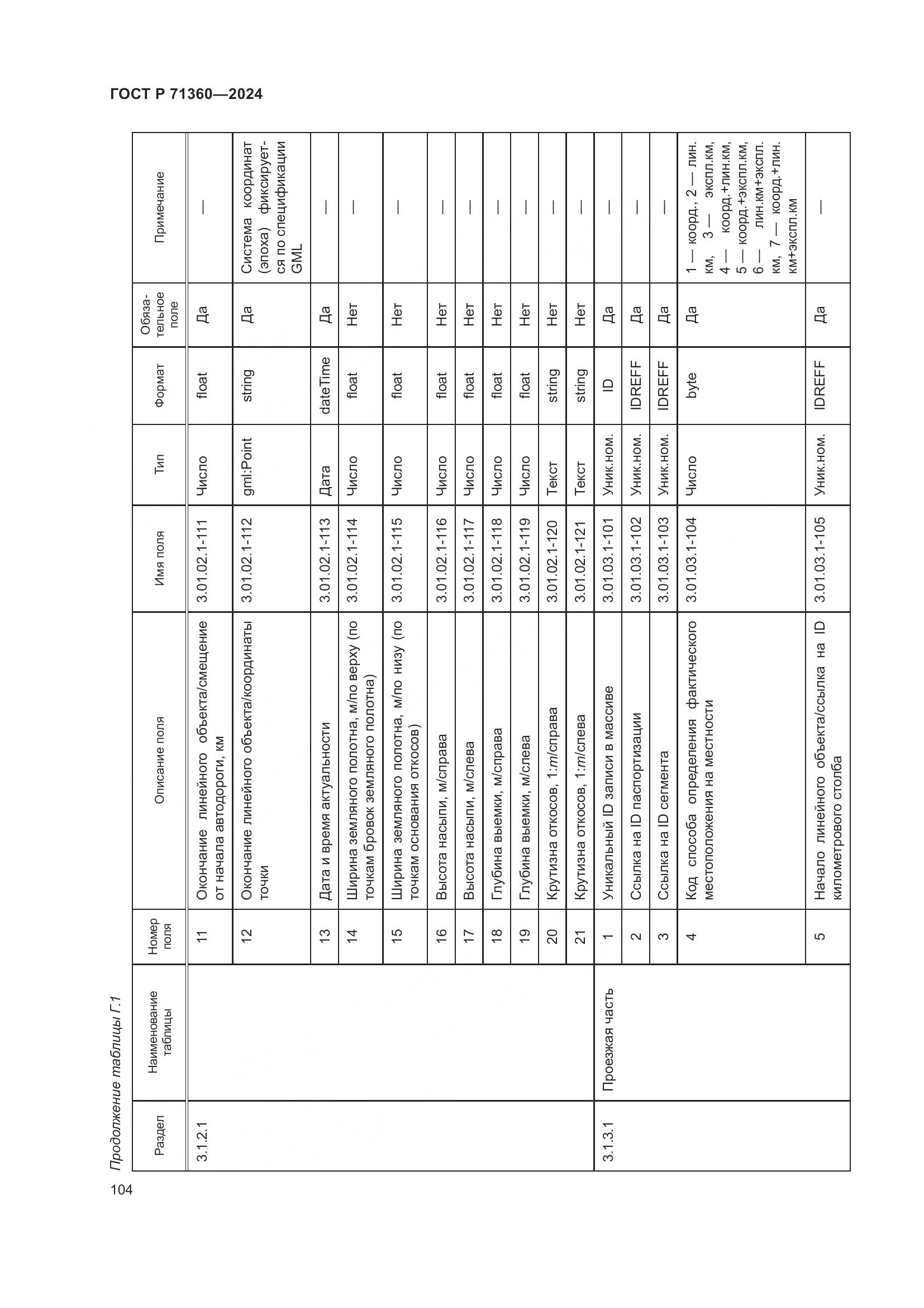 ГОСТ Р 71360-2024, страница 108