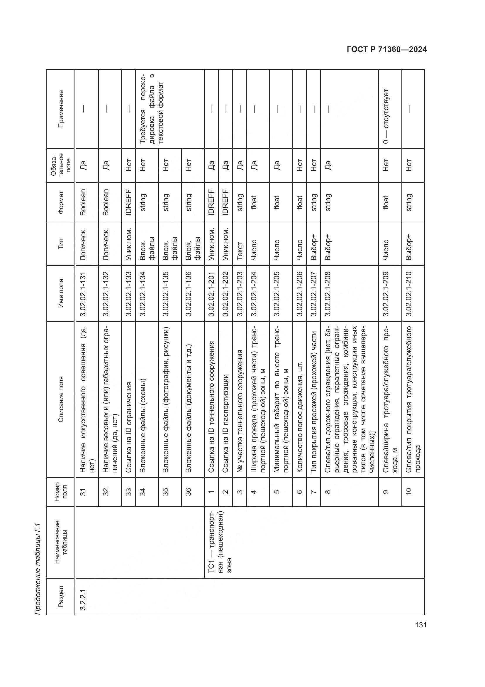 ГОСТ Р 71360-2024, страница 135