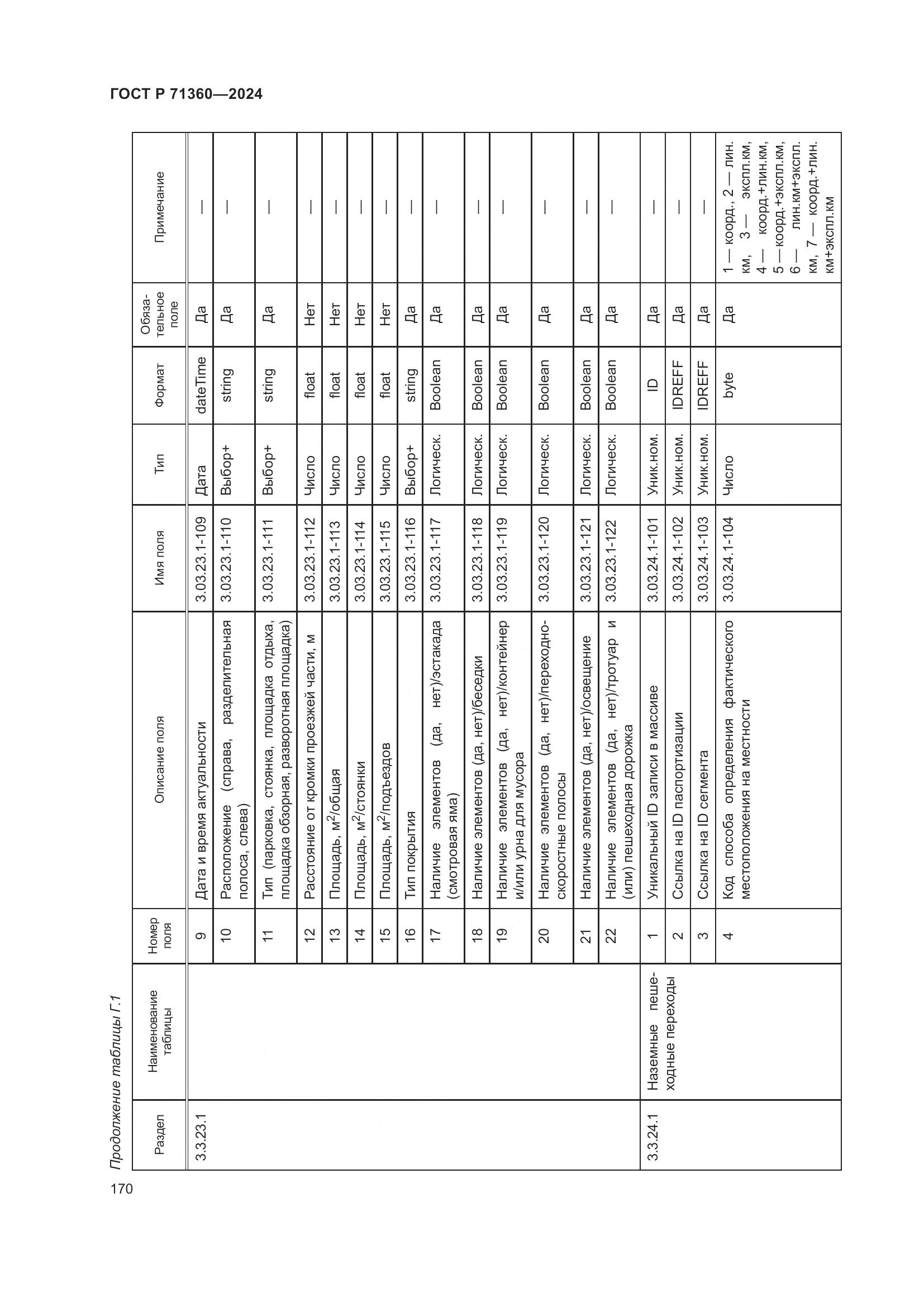 ГОСТ Р 71360-2024, страница 174