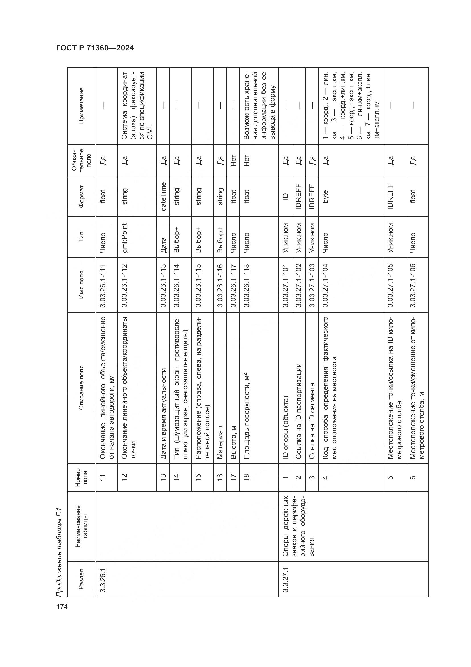 ГОСТ Р 71360-2024, страница 178