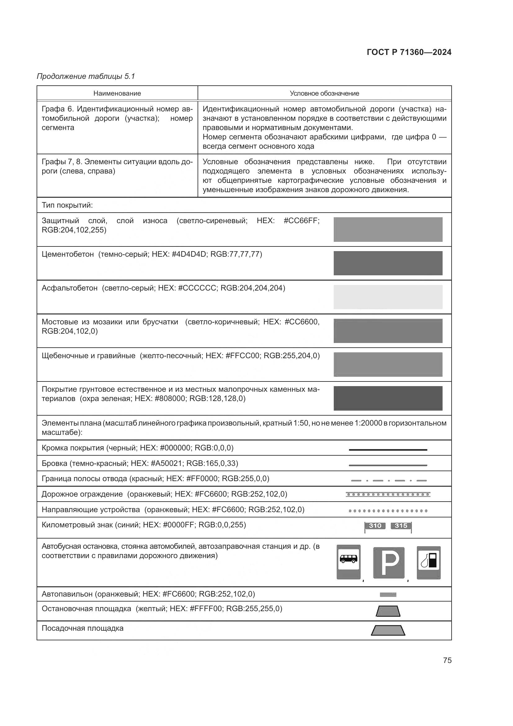 ГОСТ Р 71360-2024, страница 79
