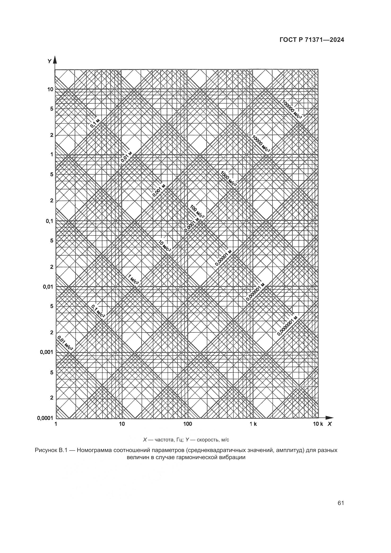 ГОСТ Р 71371-2024, страница 65