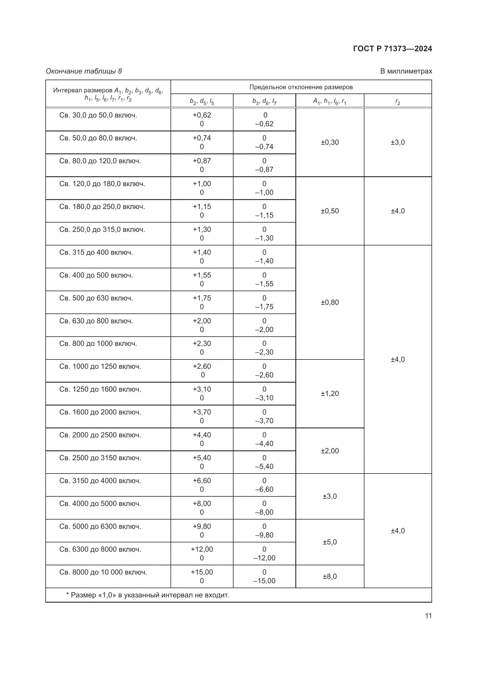 ГОСТ Р 71373-2024, страница 15