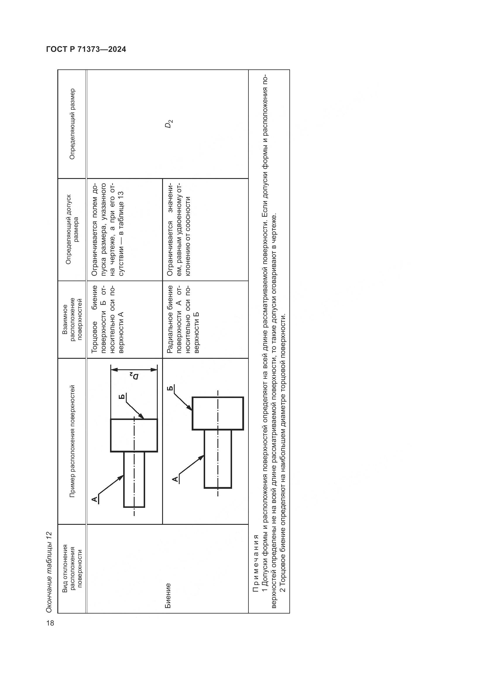 ГОСТ Р 71373-2024, страница 22