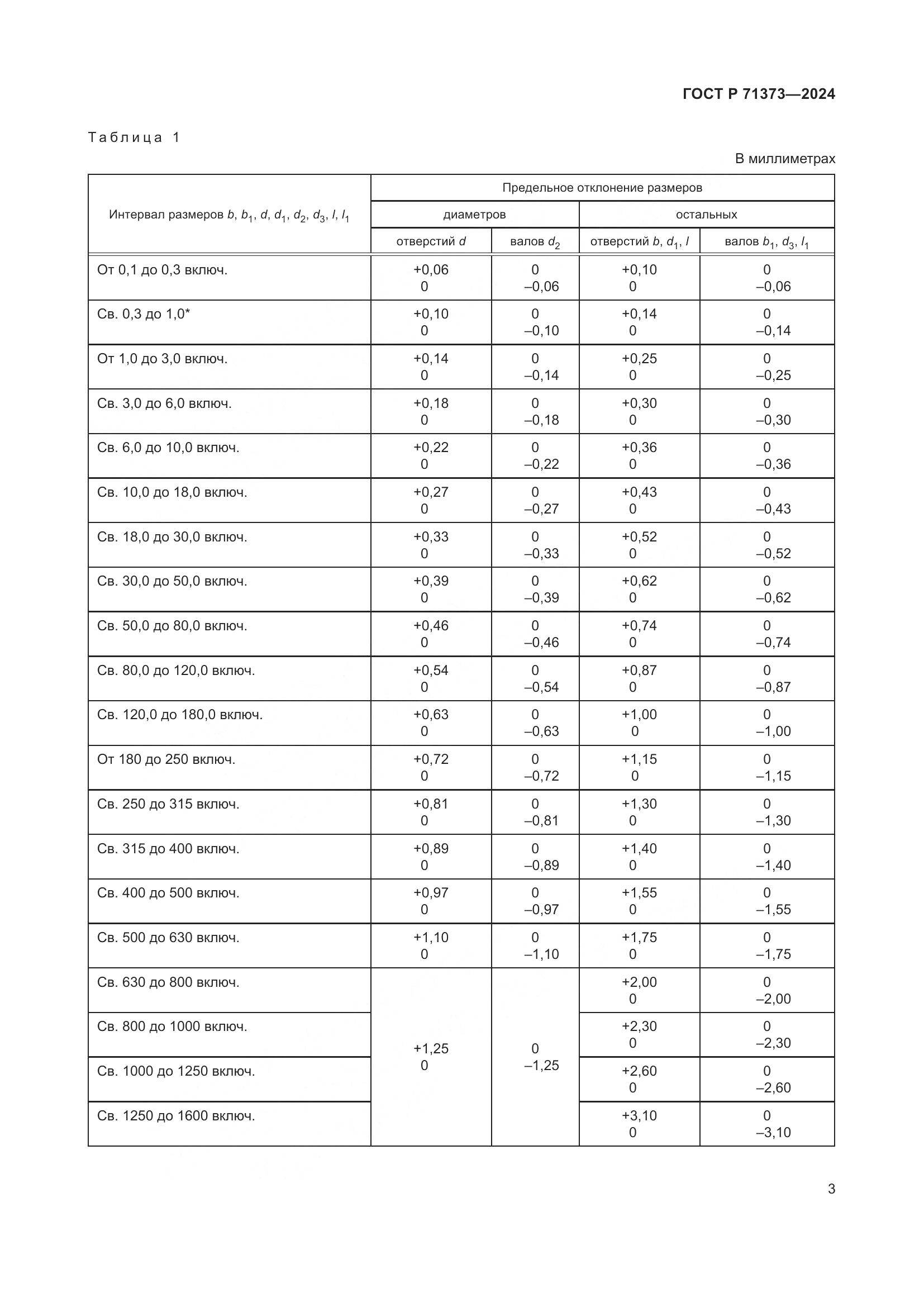 ГОСТ Р 71373-2024, страница 7