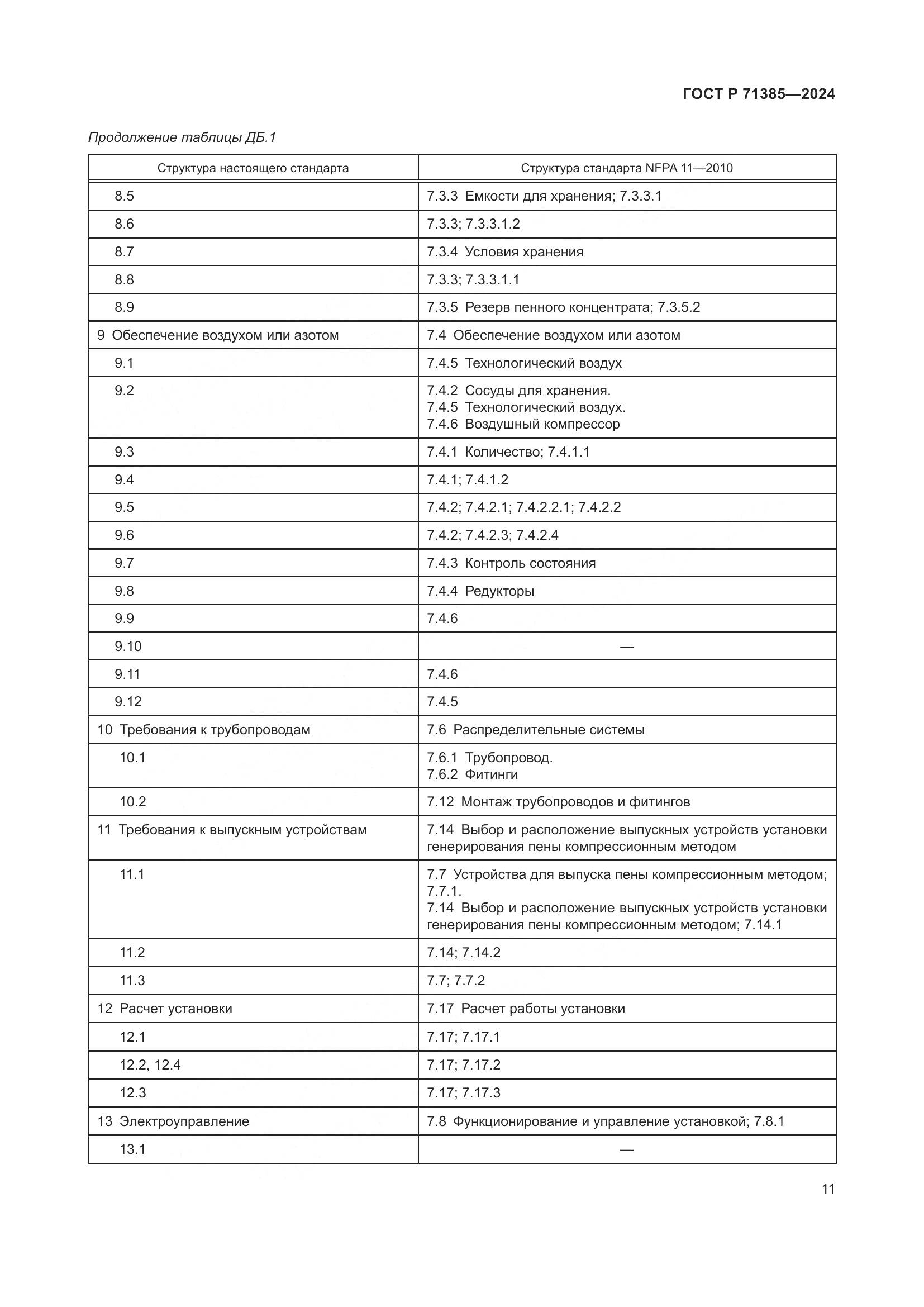 ГОСТ Р 71385-2024, страница 15