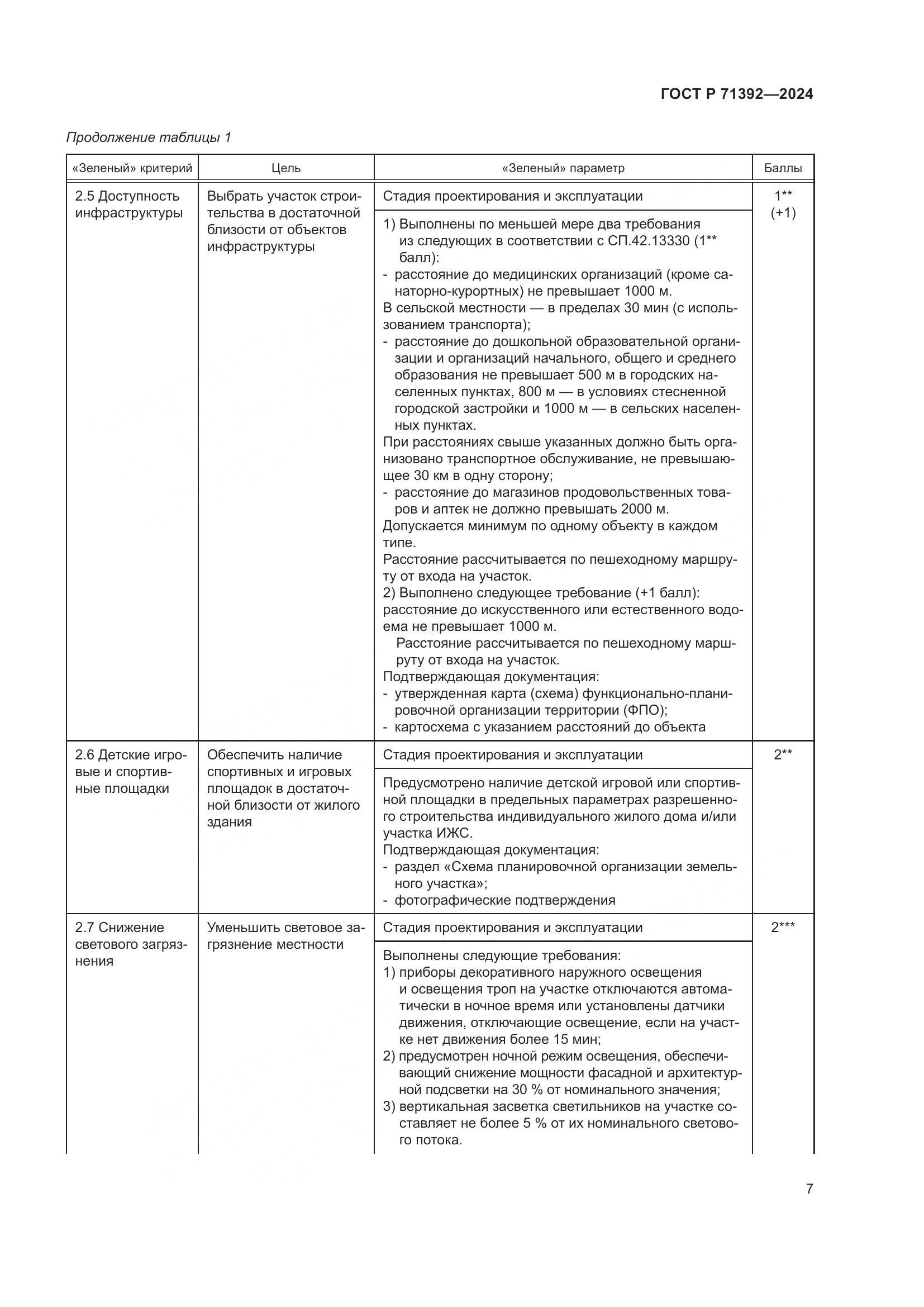 ГОСТ Р 71392-2024, страница 13
