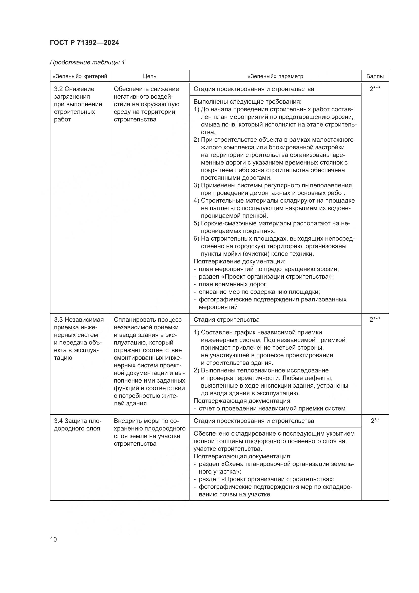 ГОСТ Р 71392-2024, страница 16