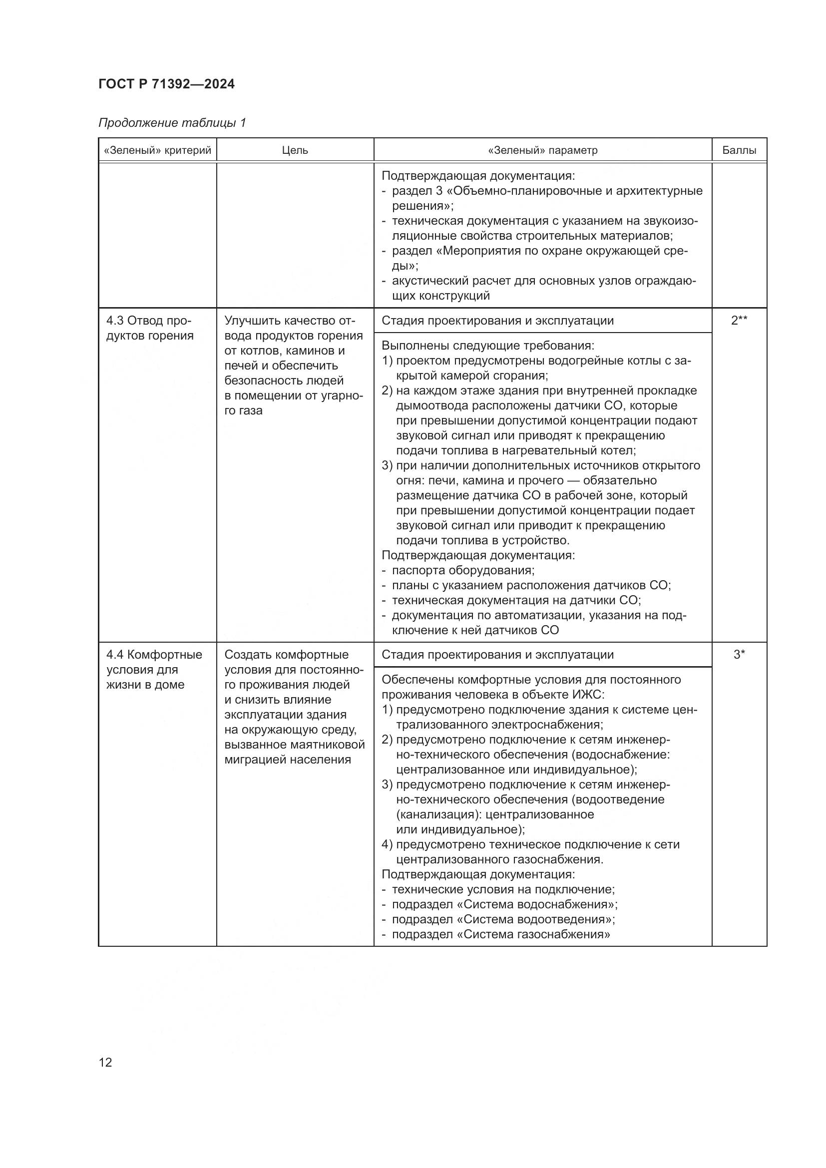 ГОСТ Р 71392-2024, страница 18