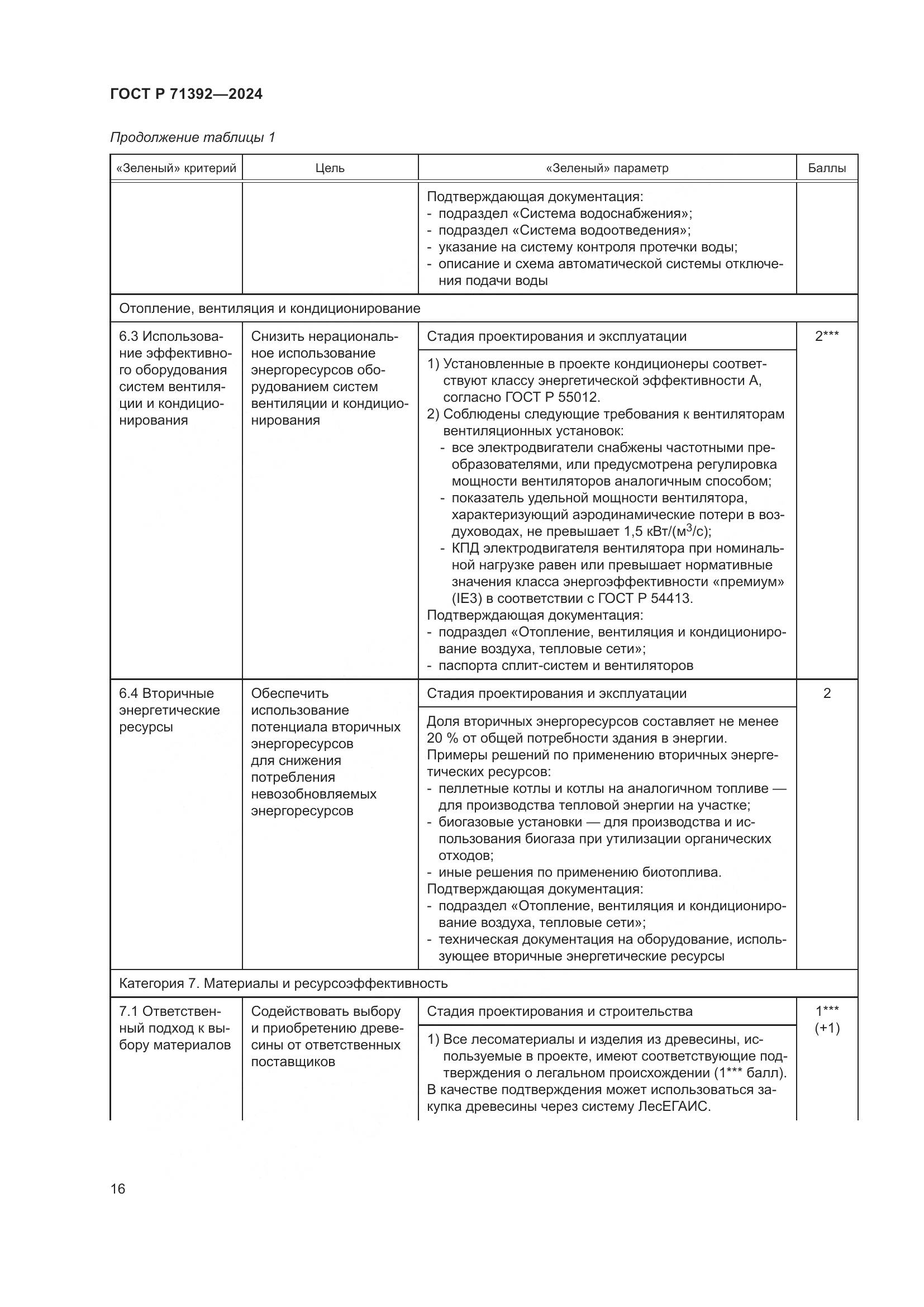 ГОСТ Р 71392-2024, страница 22