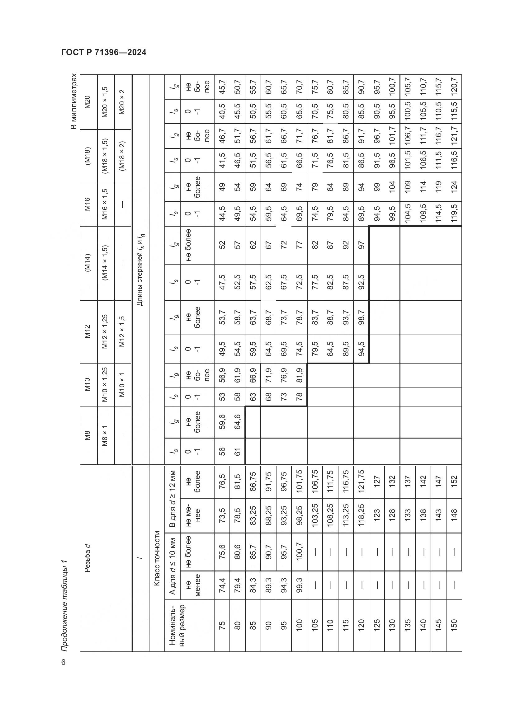 ГОСТ Р 71396-2024, страница 10