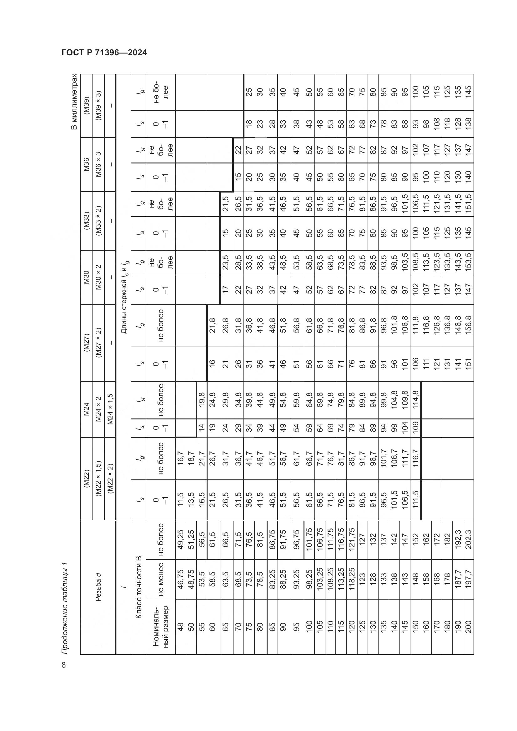 ГОСТ Р 71396-2024, страница 12