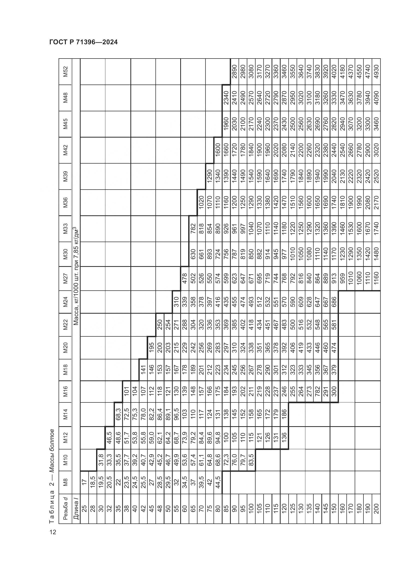 ГОСТ Р 71396-2024, страница 16