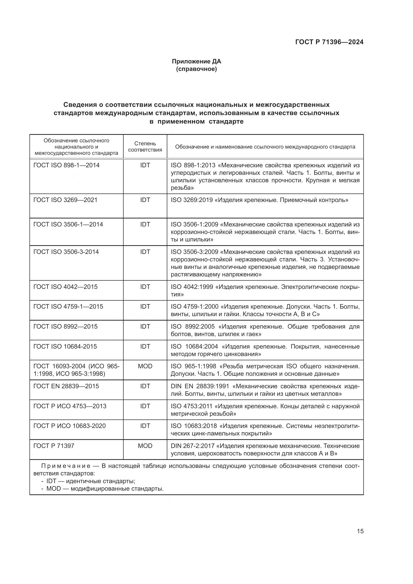ГОСТ Р 71396-2024, страница 19