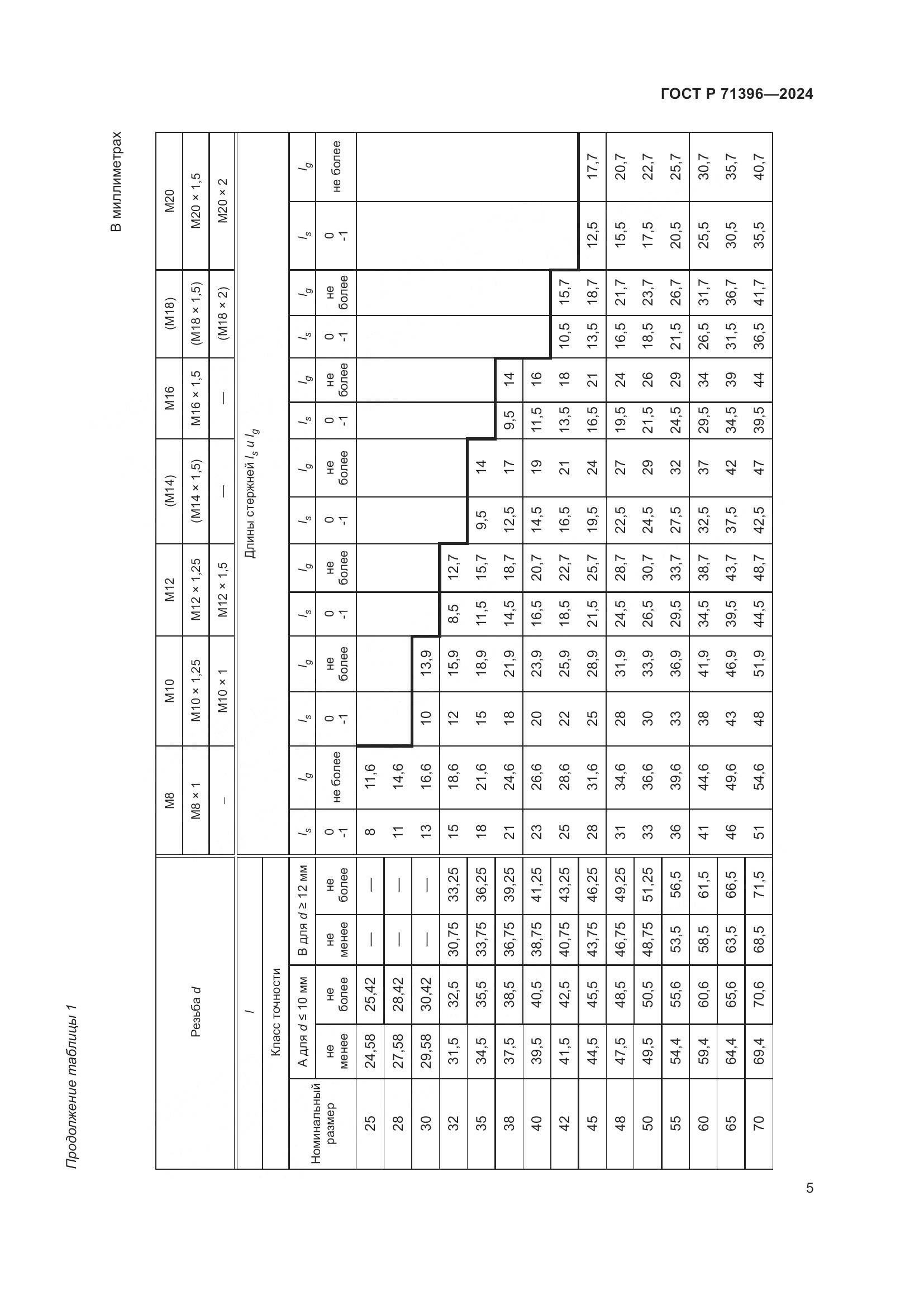 ГОСТ Р 71396-2024, страница 9