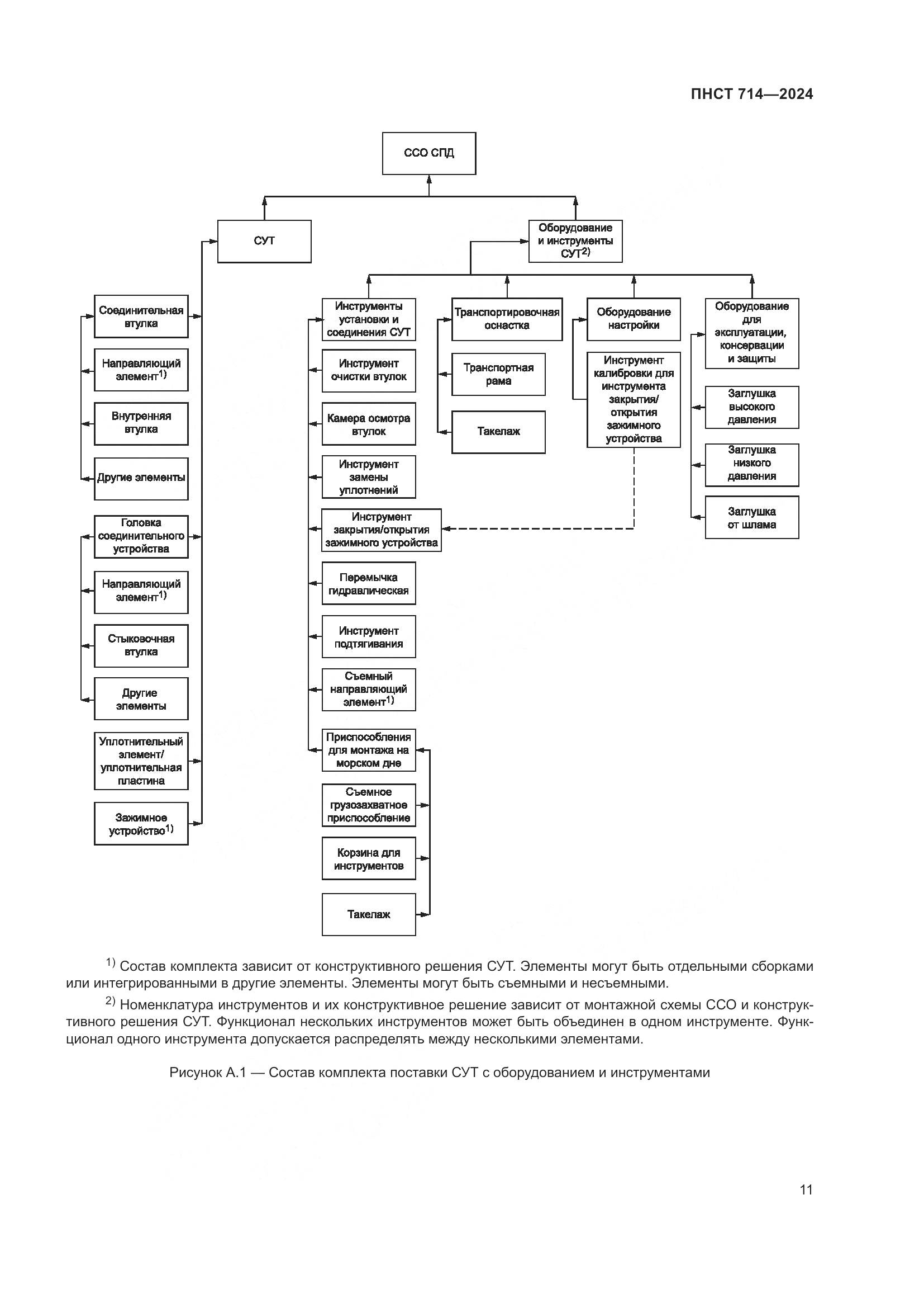 ПНСТ 714-2024, страница 15