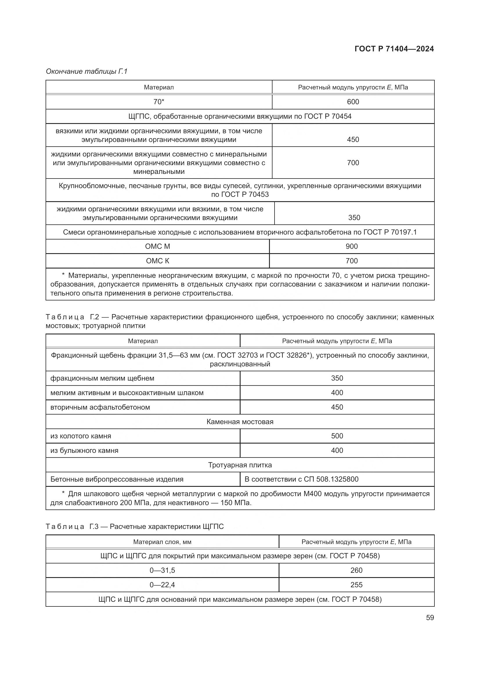 ГОСТ Р 71404-2024, страница 64
