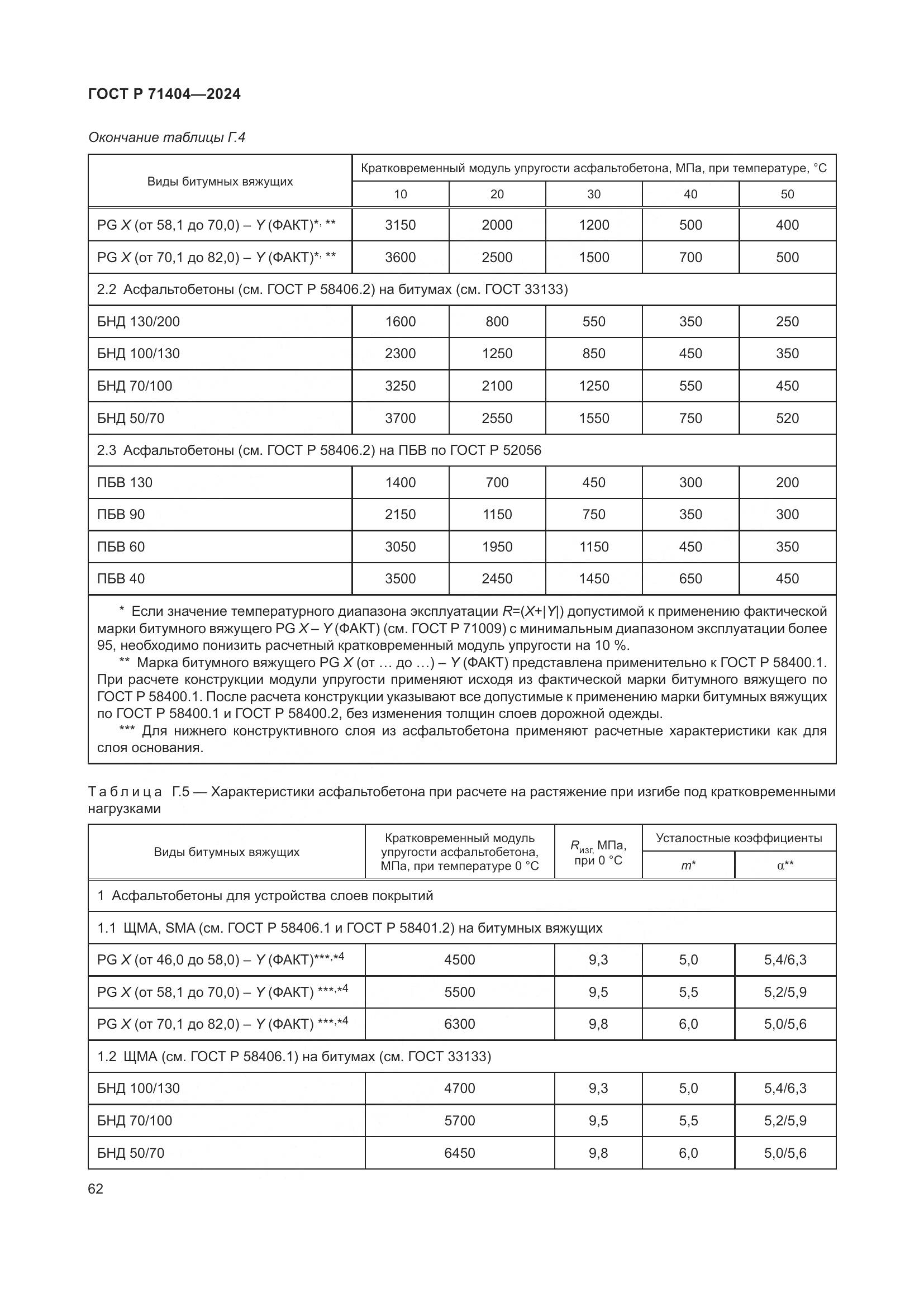 ГОСТ Р 71404-2024, страница 67