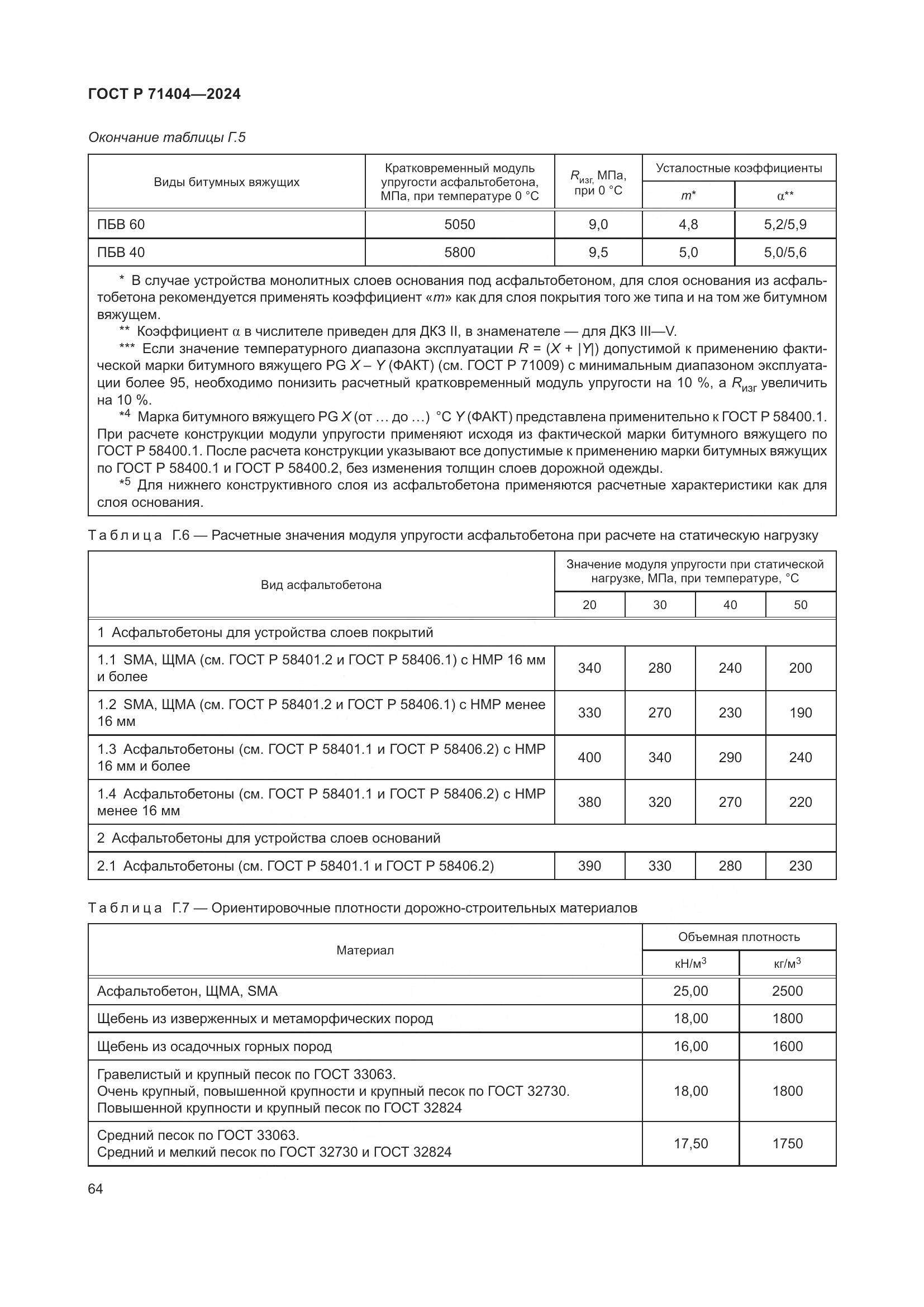 ГОСТ Р 71404-2024, страница 69
