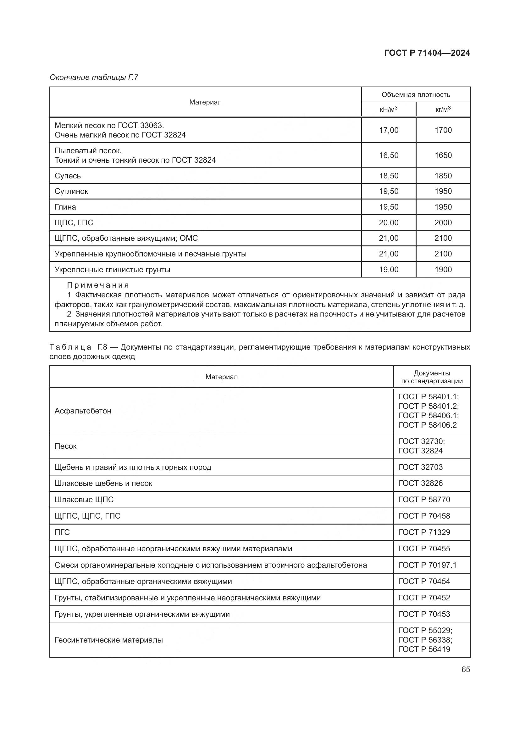ГОСТ Р 71404-2024, страница 70