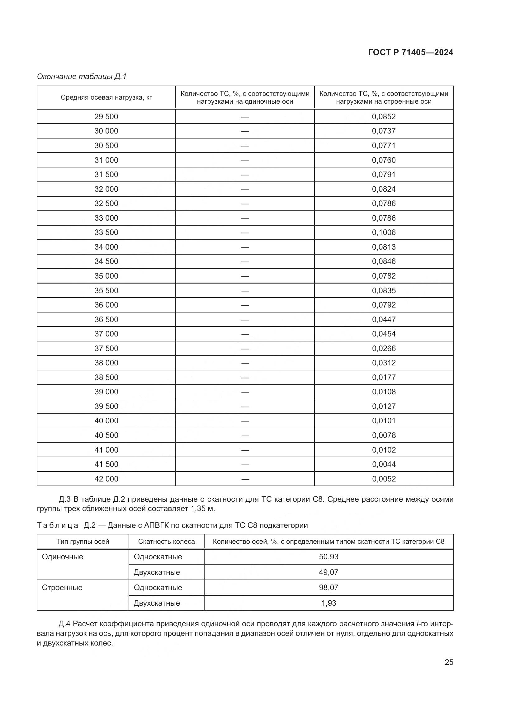 ГОСТ Р 71405-2024, страница 29