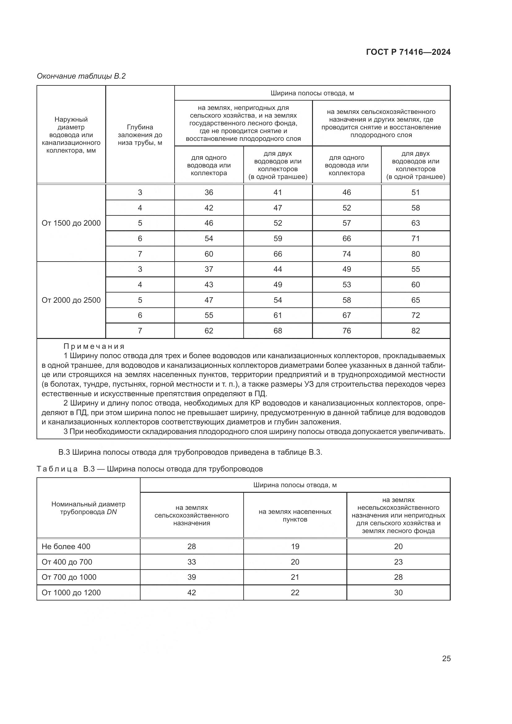 ГОСТ Р 71416-2024, страница 29